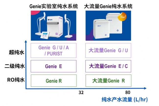 Genie ˮϵy
