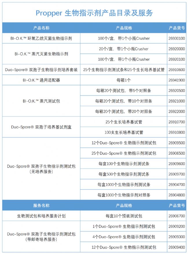 科德角國際生物指示劑及相關(guān)服務(wù)