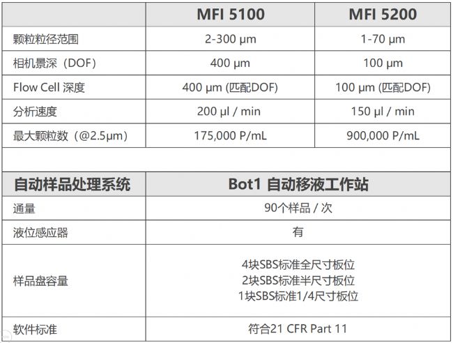 MFI微流成像顆粒分析系統